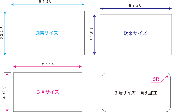 変形サイズ、角丸図