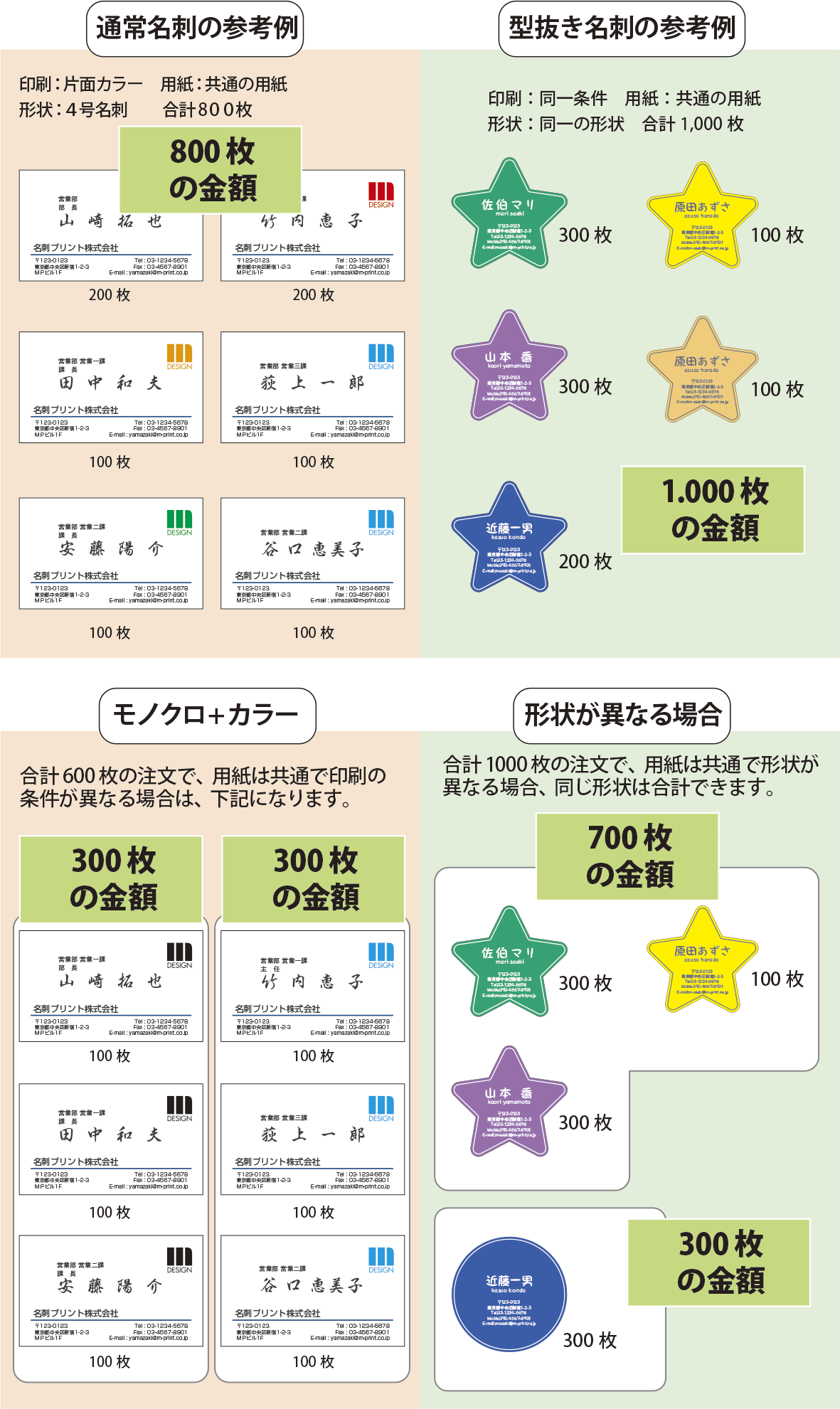 数量割引について